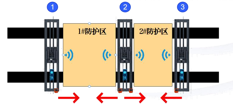 新產品 | 微特微波雷達（UWB）防碰撞系統(tǒng)